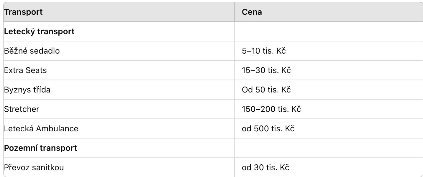 Jedná se o přibližné částky. Cena převozu se může lišit podle konkrétního typu transportu, aktuálních cen přepravce a vzdálenosti od České republiky.